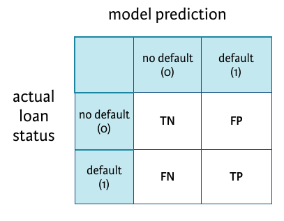 confusion matrix